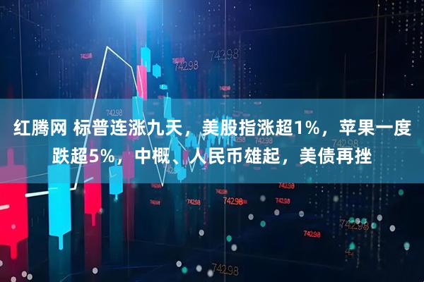 红腾网 标普连涨九天，美股指涨超1%，苹果一度跌超5%，中概、人民币雄起，美债再挫