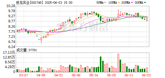 星火牛 多元路径化解退市或其他风险 又有3只A股即将“摘星脱帽”