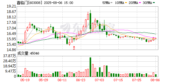 美林配资 科技转型中的喜临门：以“AI陪伴”实现“今夜无人失眠”