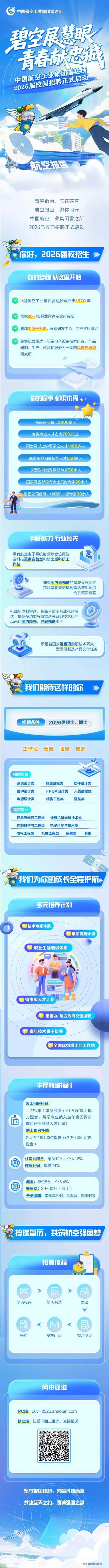 星火牛 9个招聘岗位！航空工业集团雷达所2026届校园招聘启动