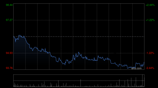 牛来乐 高盛：腾讯音乐-SWQ2业绩强劲超预期 非订阅音乐收入加速增长